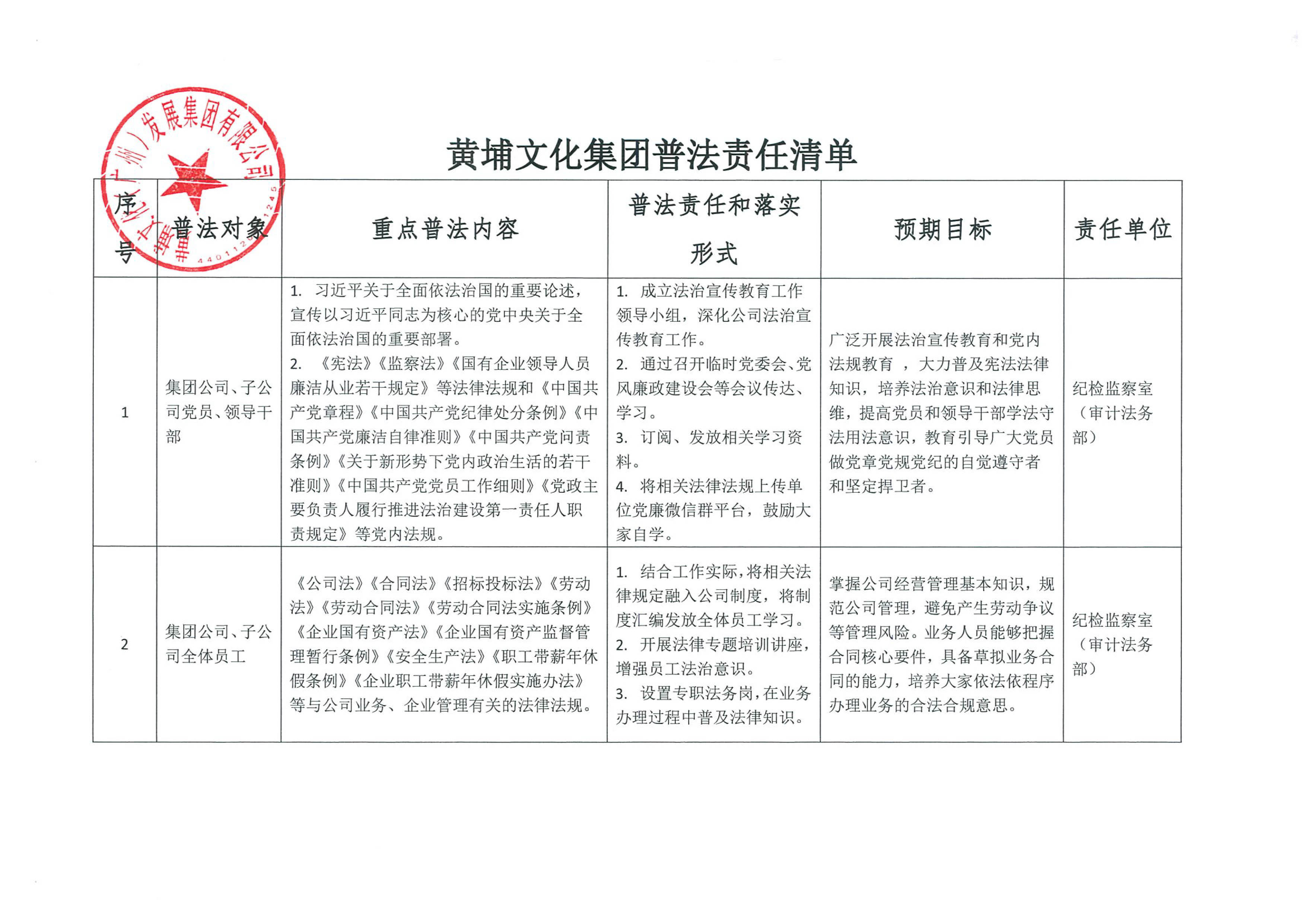 文化集團普法責(zé)任清單-1.jpg