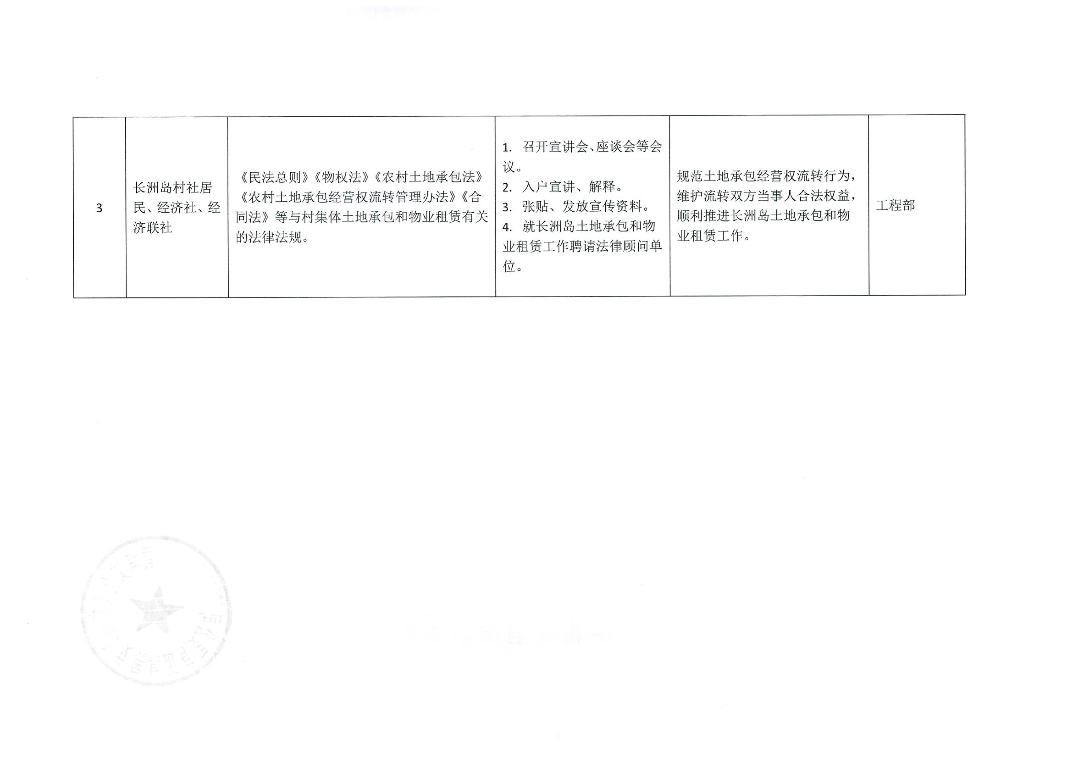 文化集團普法責(zé)任清單-2.jpg