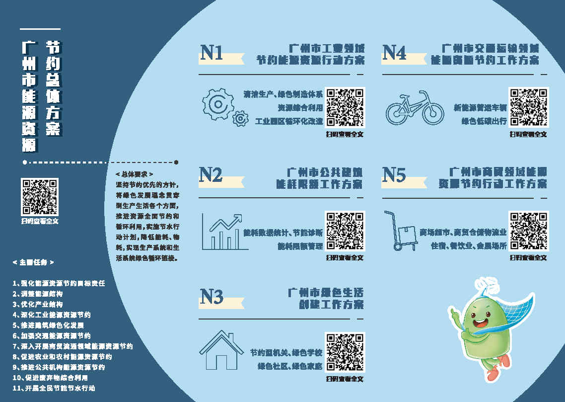 2.廣州市能源資源節(jié)約1+N方案宣傳折頁(2)_Page2.jpg
